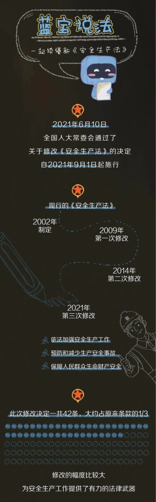 【法治宣傳】安全生產(chǎn)月，一起來(lái)學(xué)習(xí)修改后的《安全生產(chǎn)法》