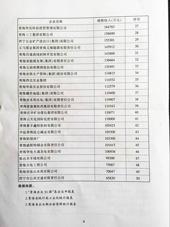 青海物產(chǎn)再次入圍“2015青海企業(yè)50強(qiáng)”，名列第十三名